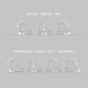 WIZARD Wheels setup deprojekt