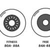 Inline skate wheels of varying durometers, representing the importance of choosing the right hardness for performance